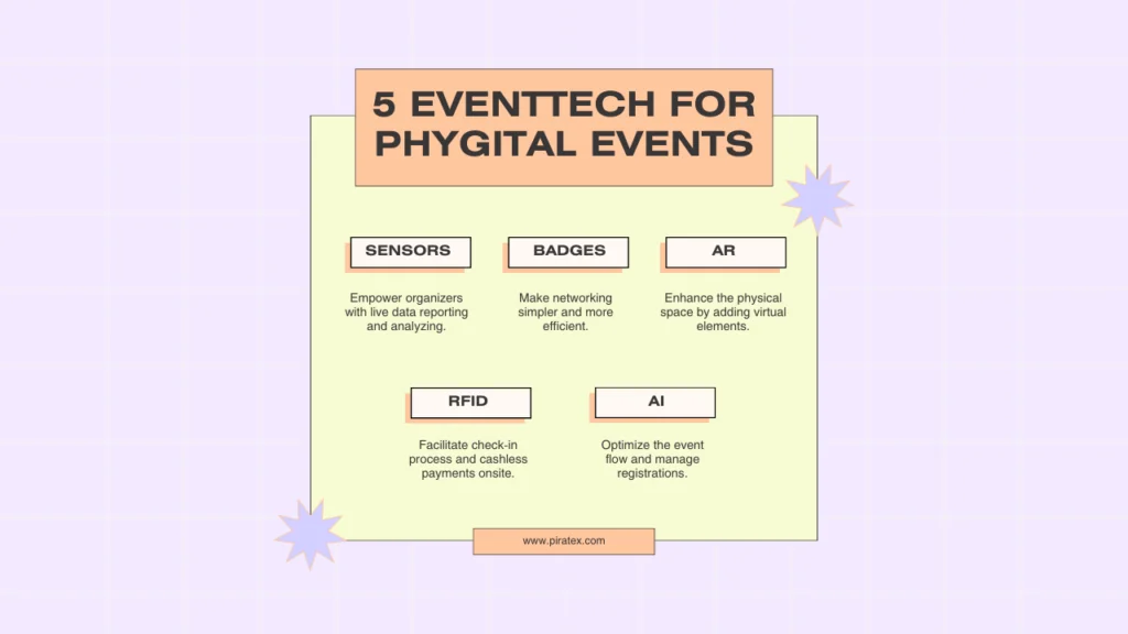 infographic event technology for phygital events