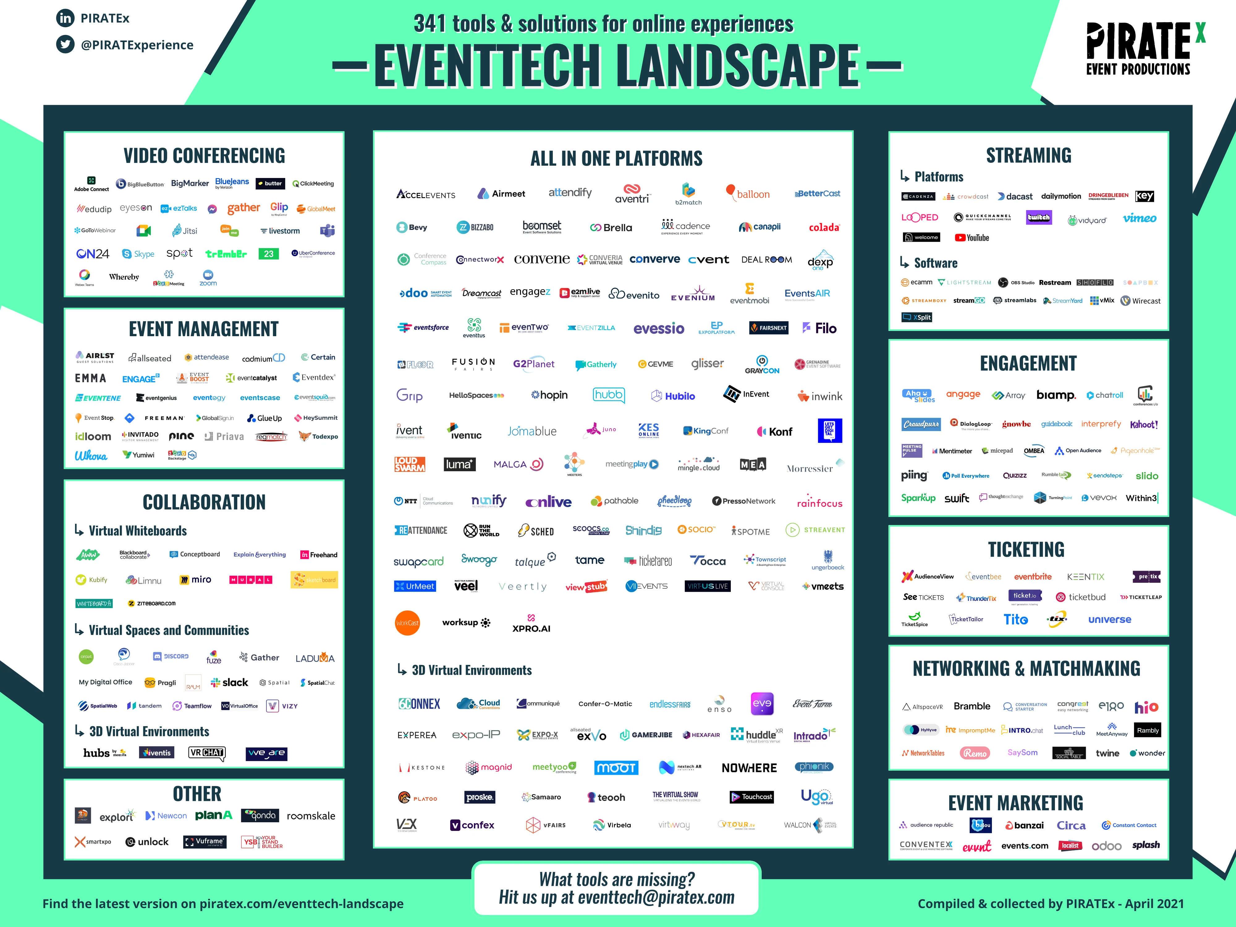 piratex-eventtech-landscape-april-2021-update-overview
