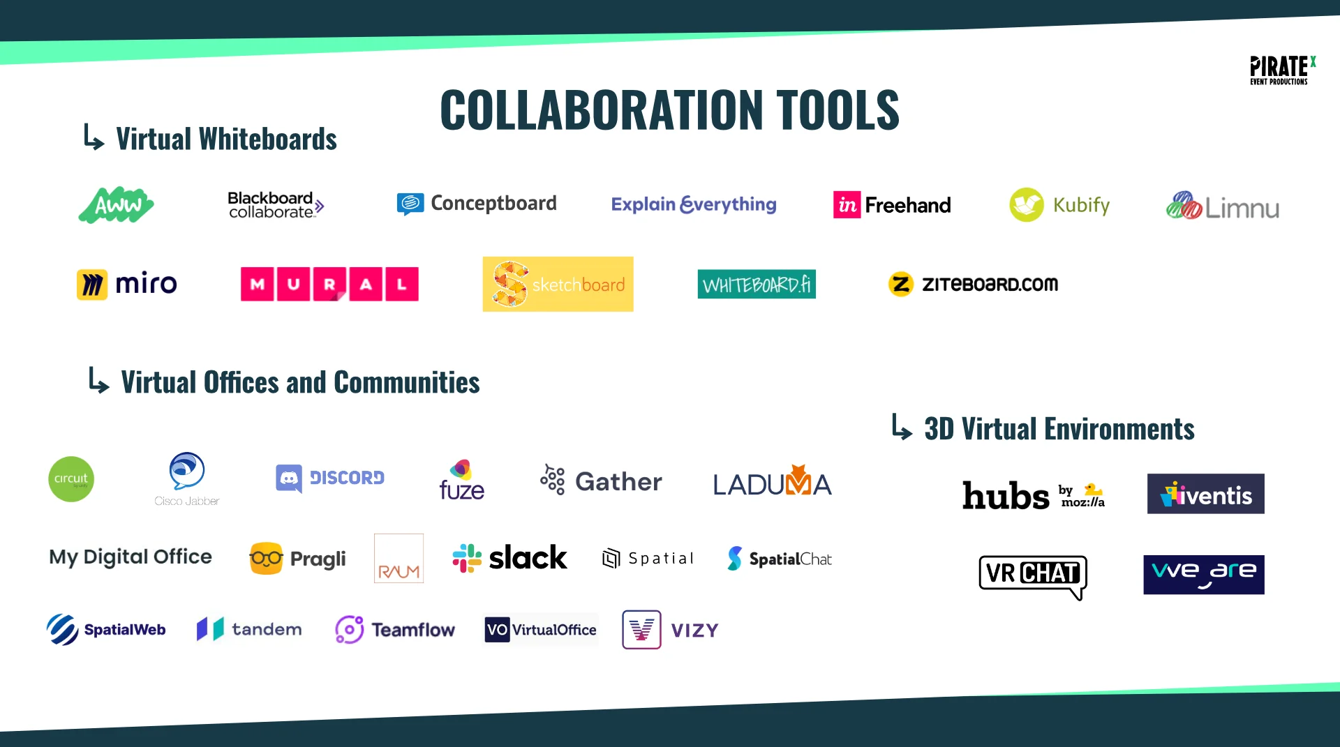 Overview of the Eventtech Landscape April 2021 Update Collaboration Tools Category