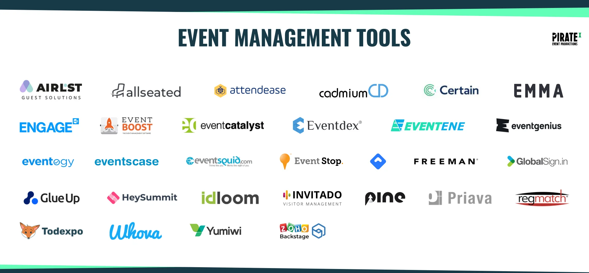 Overview of the Eventtech Landscape April 2021 Update Event Management Tools Category