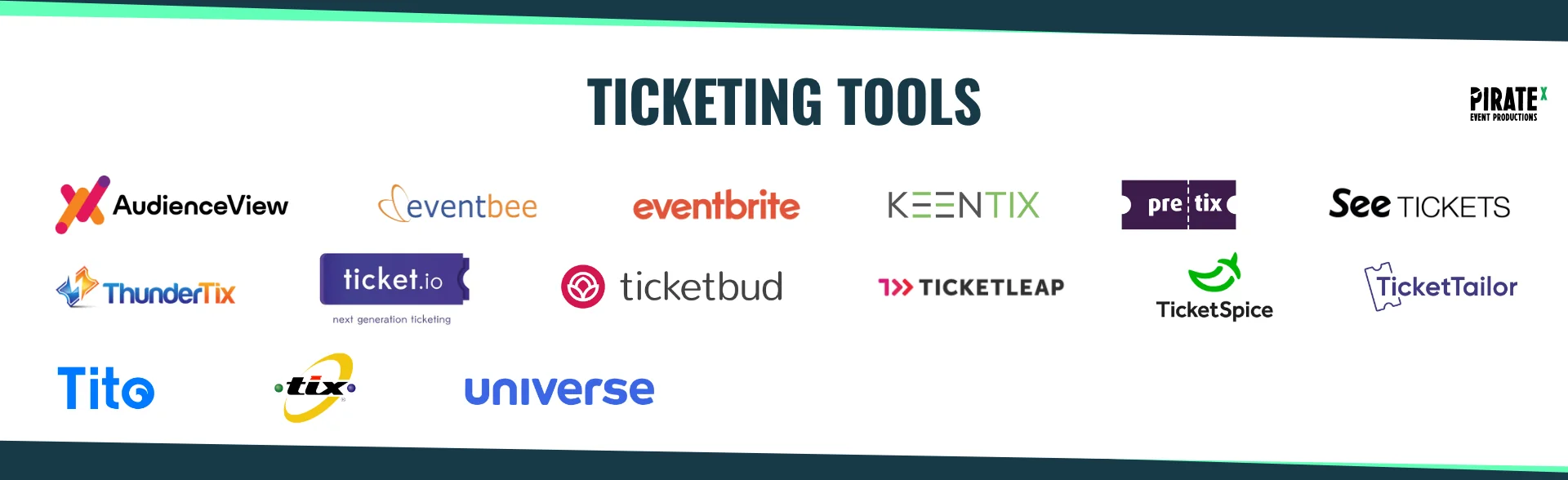 Overview of the Eventtech Landscape April 2021 Update Ticketing Tools category